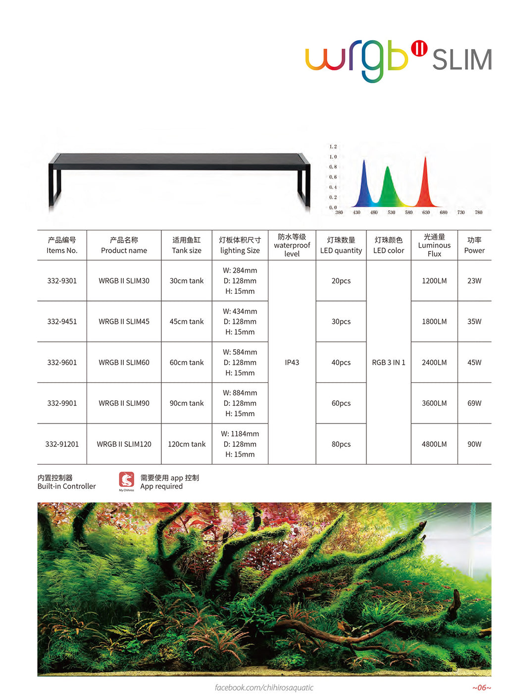 โคมไฟ LED สำหรับตู้ไม้น้ำขนาด 60-90ซม. Chihiros WRGB-II WRGB2 Slim 60