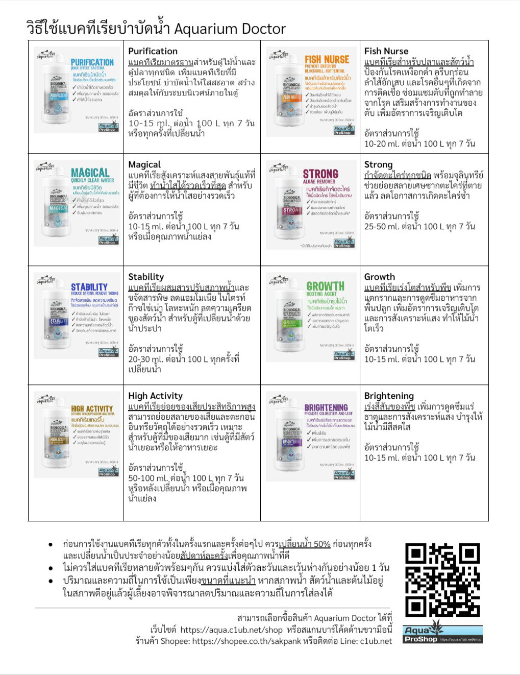 แบคทีเรียสำหรับตู้ปลาและไม้น้ำ Aquarium Doctor ขนาด 300ml (รุ่นใหม่ขวดกลม) และขวดแบ่งขาย 30ml