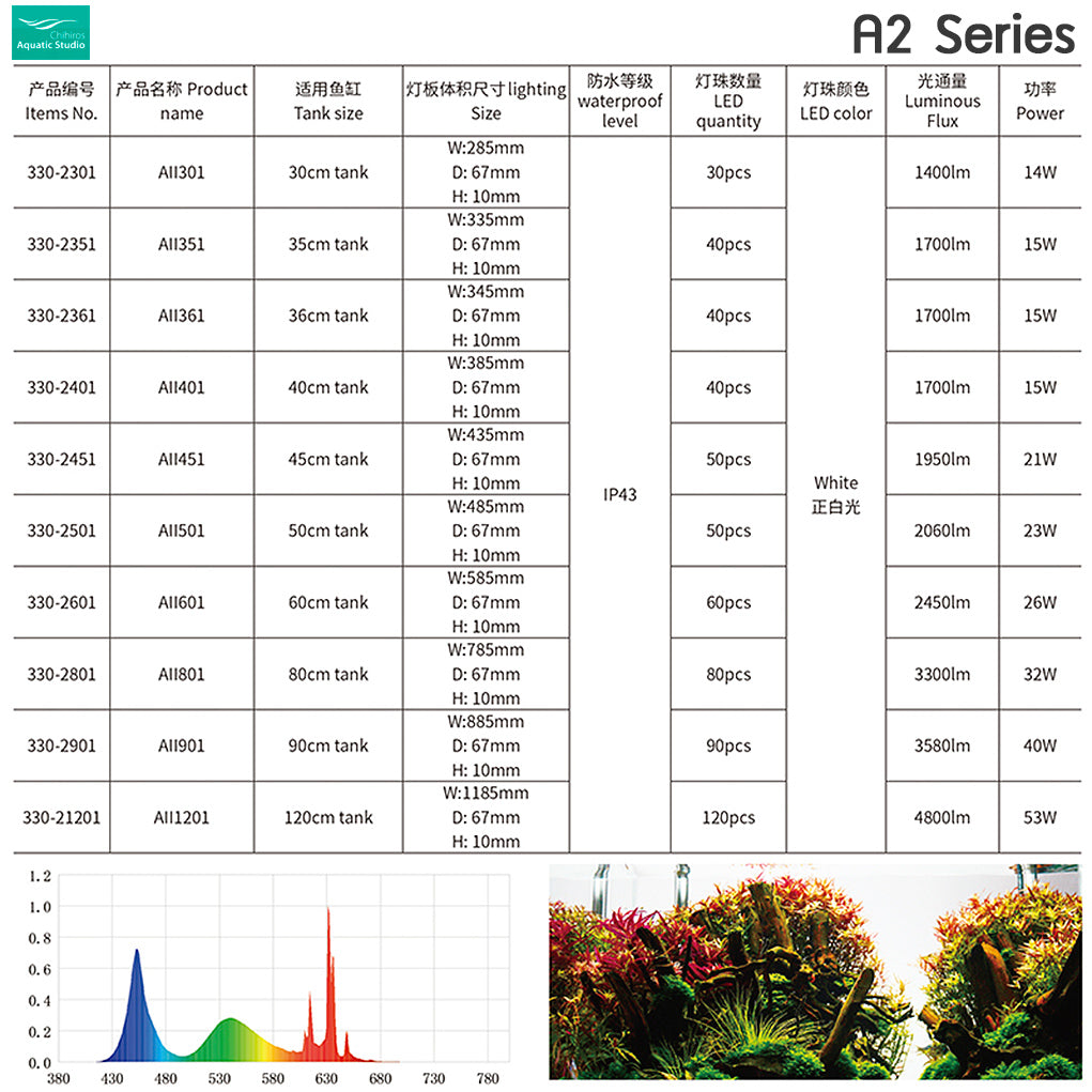 โคมไฟ LED ตู้ไม้น้ำ Chihiros A2-401(v.2) สำหรับตู้ขนาด 40ซม.