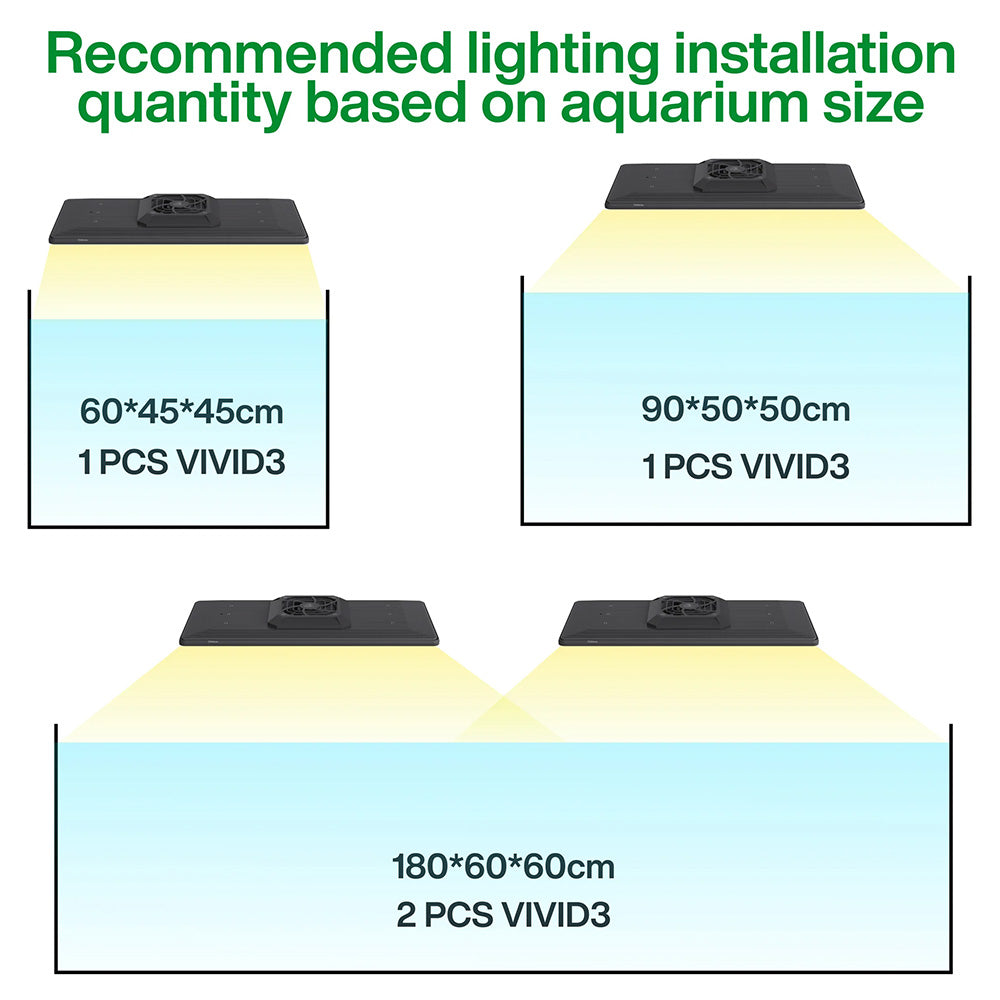 ไฟ LED สำหรับตู้ไม้น้ำ Chihiros WRGB Vivid3 LED Light