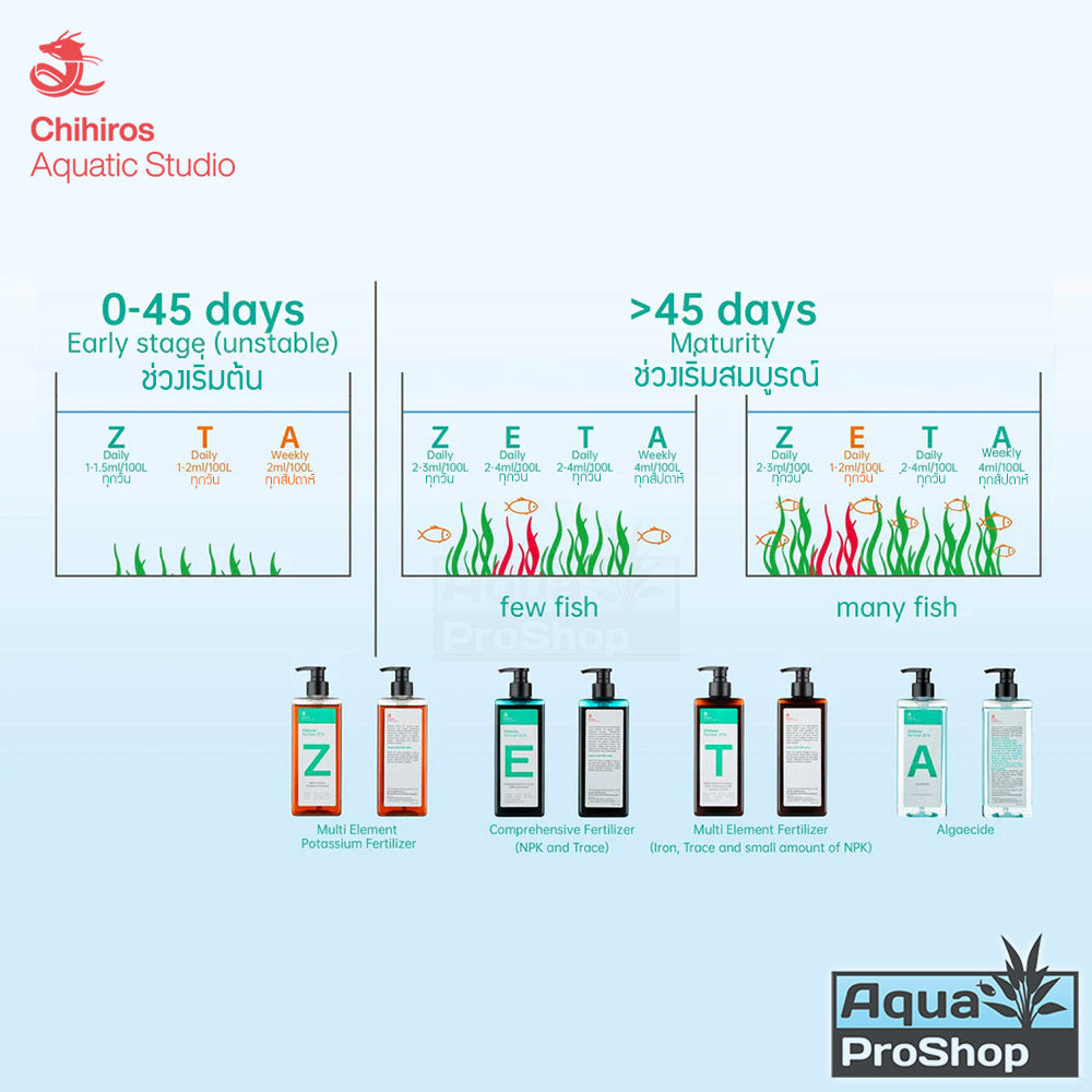 ผลิตภัณฑ์ดูแลตู้ไม้น้ำ Chihiros Zeta Fertilizers ปุ๋ยตู้ไม้น้ำ ปุ๋ยไม้น้ำ ยากำจัดตะไคร่ ขนาด 450ml