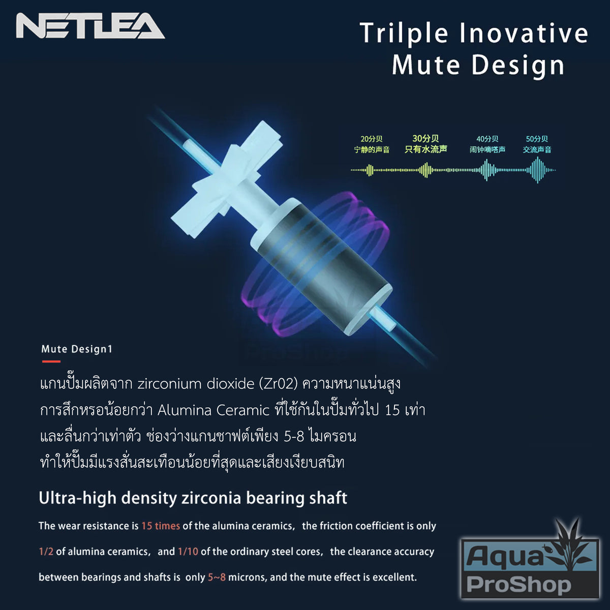 กรองแขวน/กรองนอกแบบแขวนสำหรับตู้ไม้น้ำ Netlea NO.1SP, NO.2SP