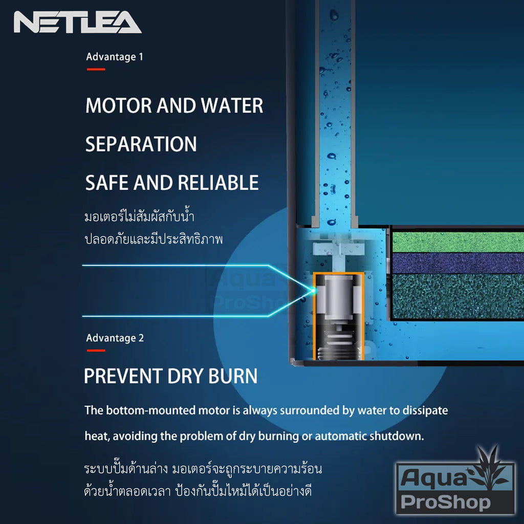 กรองแขวน/กรองนอกแบบแขวนสำหรับตู้ไม้น้ำ Netlea NO.1SP, NO.2SP