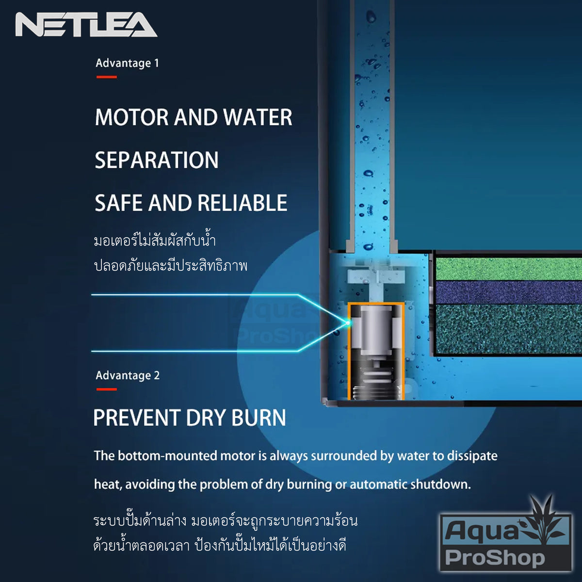 กรองแขวน/กรองนอกแบบแขวนสำหรับตู้ไม้น้ำ Netlea NO.1SP, NO.2SP