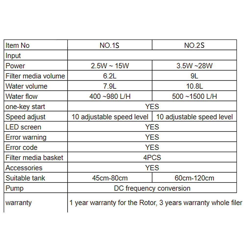 Netlea NO.2S NO.2F กรองนอกสำหรับตู้ปลาและตู้ไม้น้ำ เสียงเงียบพลังแรงสูง