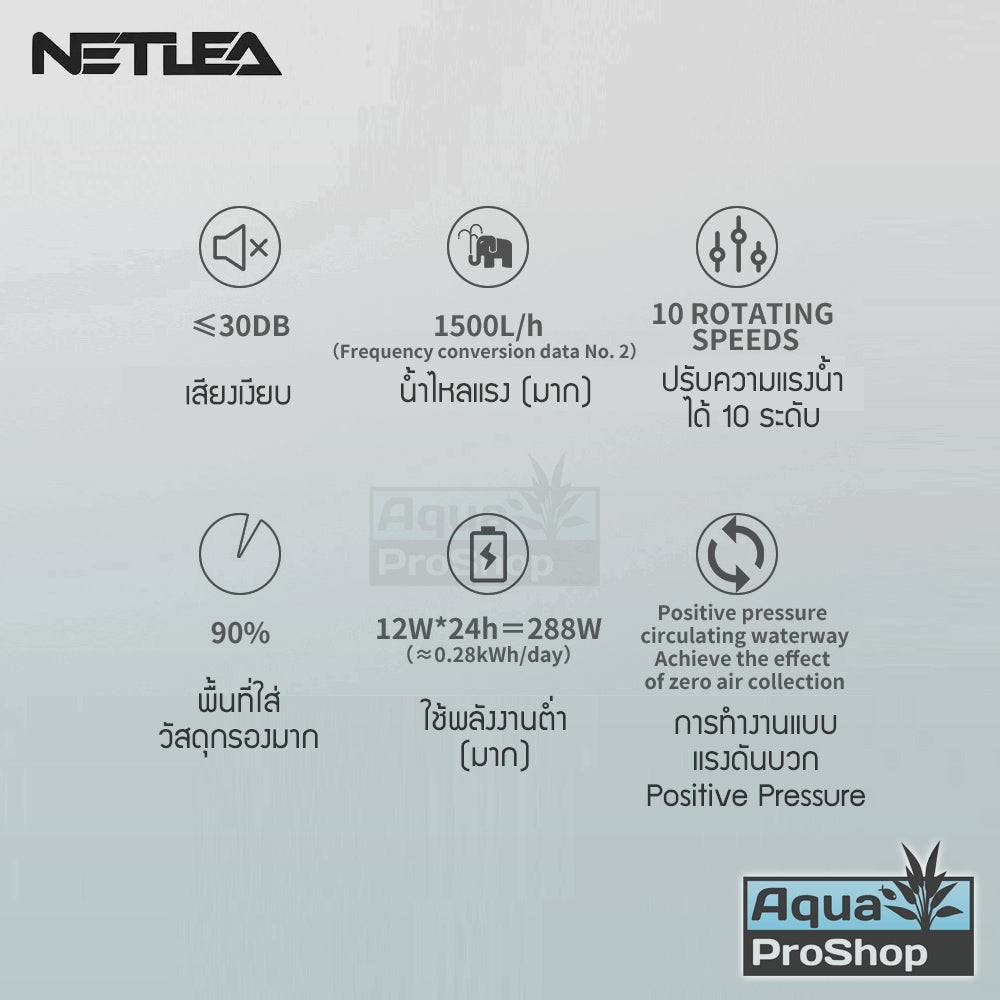 Netlea NO.1S NO.1F กรองนอกสำหรับตู้ปลาและตู้ไม้น้ำ เสียงเงียบพลังแรงสูง