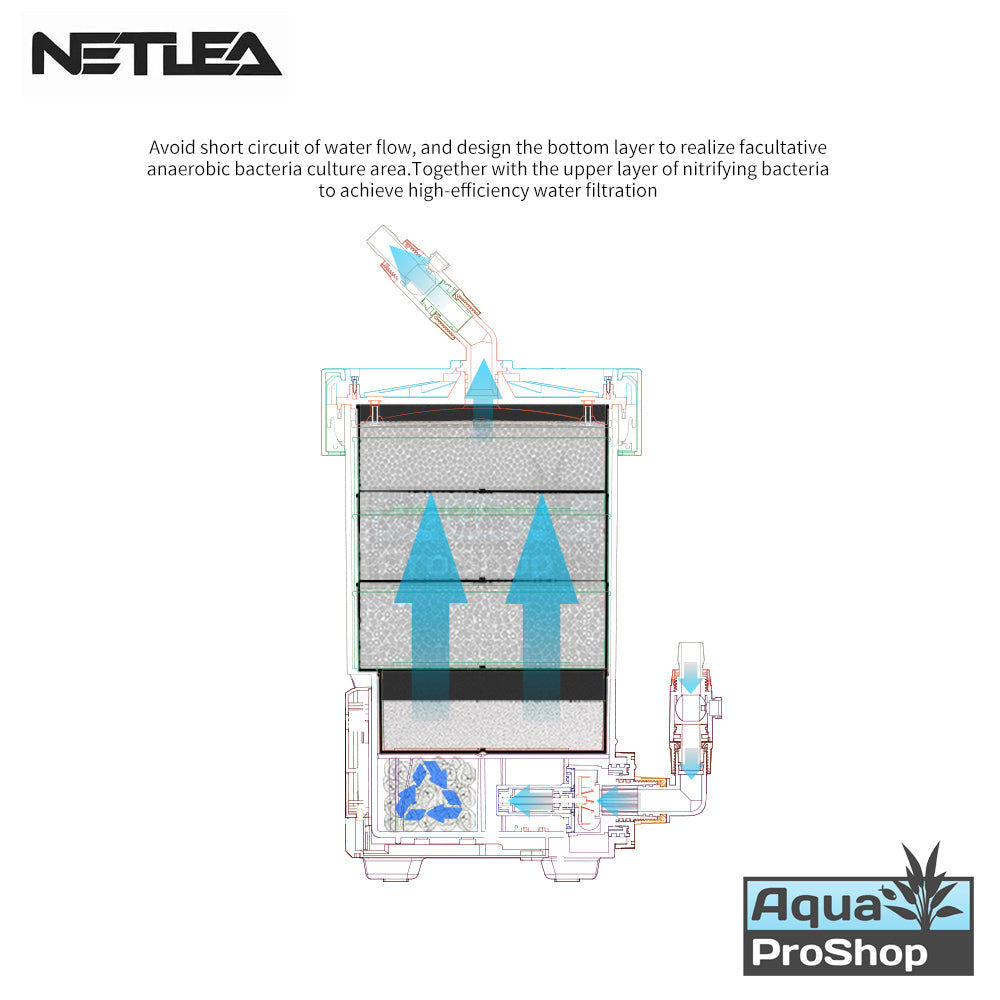 Netlea NO.1S NO.1F กรองนอกสำหรับตู้ปลาและตู้ไม้น้ำ เสียงเงียบพลังแรงสูง