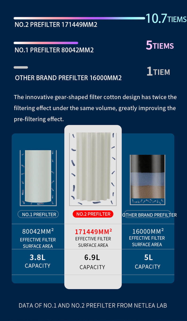 Netlea Pre-filter Cotton ฟองน้ำอะไหล่สำหรับกรองพรีฟิลเตอร์ Netlea G1 G2